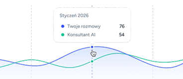 Dashboard with Key Metrics