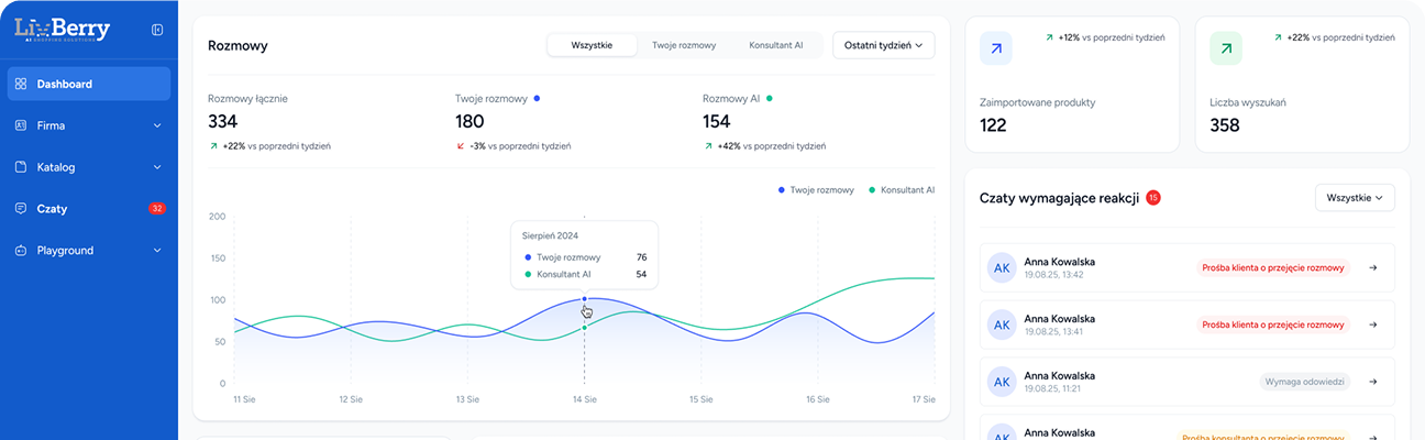 See what the admin panel looks like