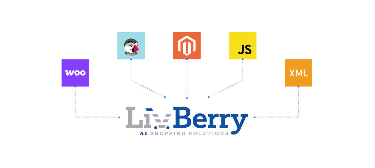 Full access to customer information from your store API
