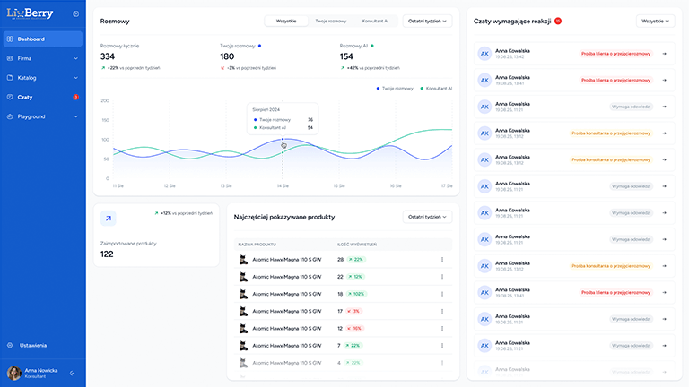 Panel Administracyjny